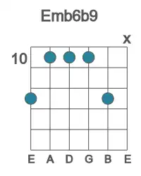 Guitar voicing #2 of the E mb6b9 chord